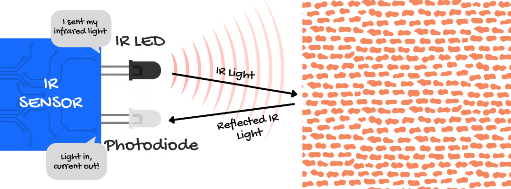 illustration of IR sensor