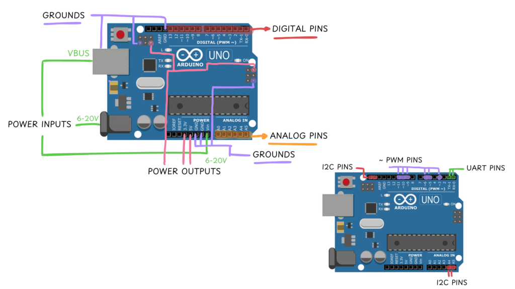 pinouts of arduino uno