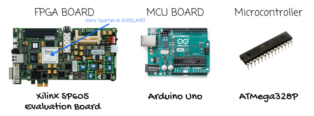 Standalone FPGA, FPGA Board, Microcontroller board and Standalone microcontroller