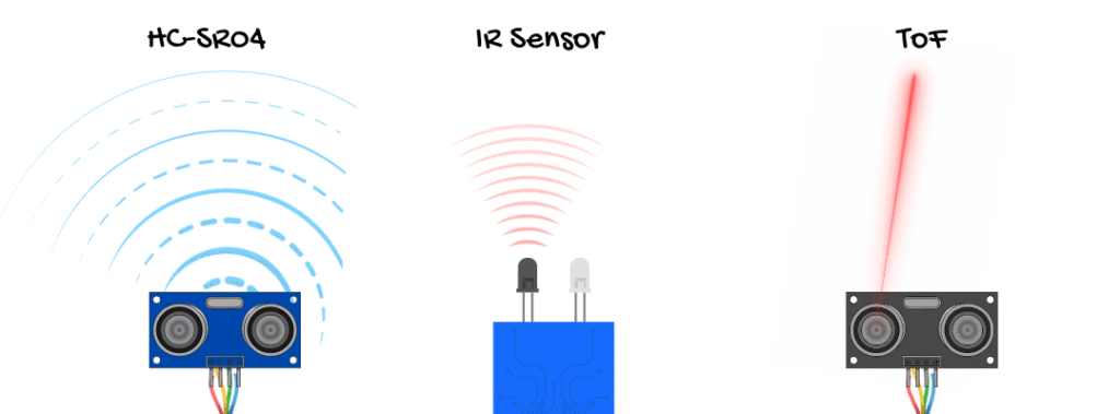 illustration of types of object detection sensors